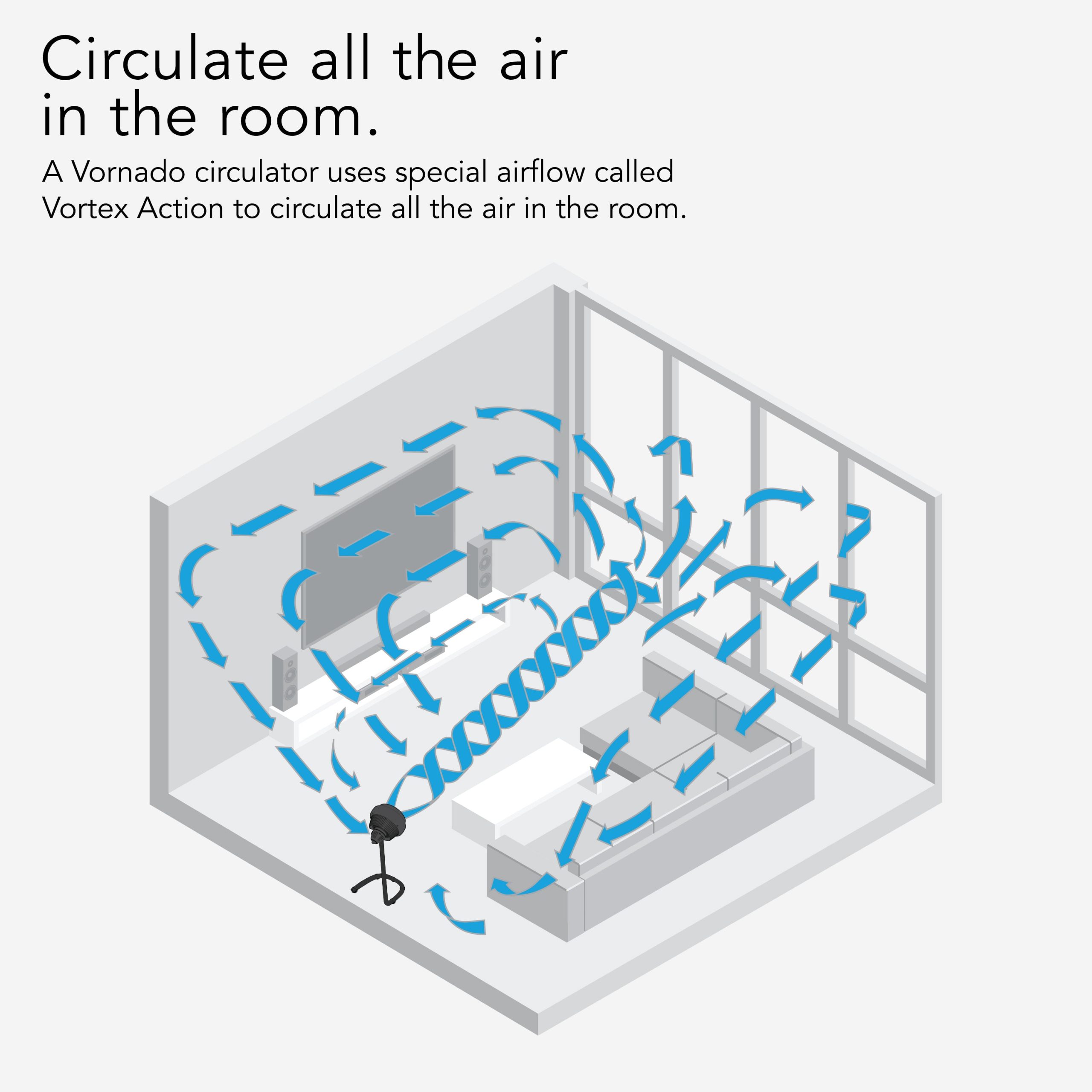 783 Large Stand Air Circulator - Image 9